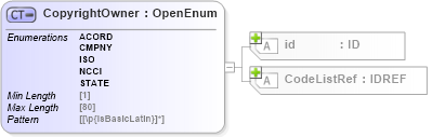XSD Diagram of CopyrightOwner in schema acord-pcs-v1_16_0-ns-nodoc-codes_xsd (Acord - Property & Casualty/Surety Standards Program)