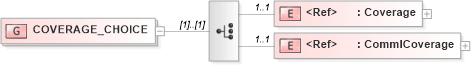 XSD Diagram of COVERAGE_CHOICE in schema acord-pcs-v1_16_0-ns-nodoc-codes_xsd (Acord - Property & Casualty/Surety Standards Program)