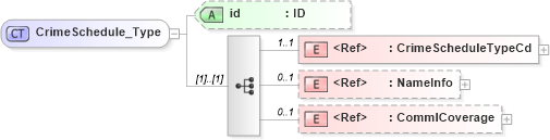 XSD Diagram of CrimeSchedule_Type in schema acord-pcs-v1_16_0-ns-nodoc-codes_xsd (Acord - Property & Casualty/Surety Standards Program)
