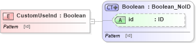 XSD Diagram of CustomUseInd in schema acord-pcs-v1_16_0-ns-nodoc-codes_xsd (Acord - Property & Casualty/Surety Standards Program)