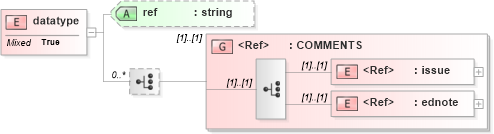 XSD Diagram of datatype in schema acord-doc_xsd (Acord - Property & Casualty/Surety Standards Program)
