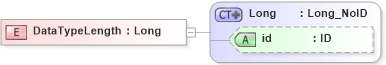 XSD Diagram of DataTypeLength in schema acord-pcs-v1_16_0-ns-nodoc-codes_xsd (Acord - Property & Casualty/Surety Standards Program)