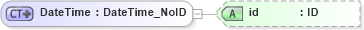 XSD Diagram of DateTime in schema acord-pcs-v1_16_0-ns-nodoc-codes_xsd (Acord - Property & Casualty/Surety Standards Program)