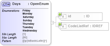 XSD Diagram of Days in schema acord-pcs-v1_16_0-ns-nodoc-codes_xsd (Acord - Property & Casualty/Surety Standards Program)