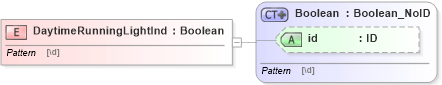 XSD Diagram of DaytimeRunningLightInd in schema acord-pcs-v1_16_0-ns-nodoc-codes_xsd (Acord - Property & Casualty/Surety Standards Program)