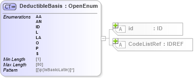 XSD Diagram of DeductibleBasis in schema acord-pcs-v1_16_0-ns-nodoc-codes_xsd (Acord - Property & Casualty/Surety Standards Program)