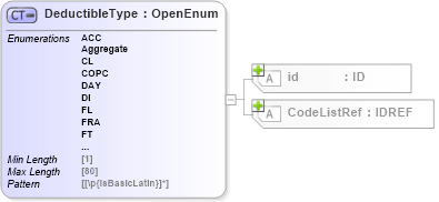 XSD Diagram of DeductibleType in schema acord-pcs-v1_16_0-ns-nodoc-codes_xsd (Acord - Property & Casualty/Surety Standards Program)