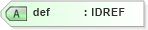 XSD Diagram of def in schema acord-doc_xsd (Acord - Property & Casualty/Surety Standards Program)