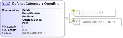 XSD Diagram of DefenseCategory in schema acord-pcs-v1_16_0-ns-nodoc-codes_xsd (Acord - Property & Casualty/Surety Standards Program)