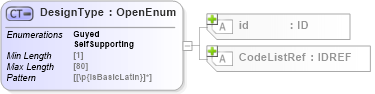 XSD Diagram of DesignType in schema acord-pcs-v1_16_0-ns-nodoc-codes_xsd (Acord - Property & Casualty/Surety Standards Program)