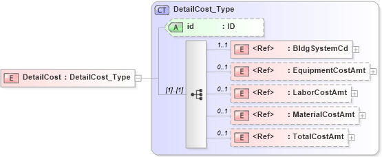 XSD Diagram of DetailCost in schema acord-pcs-v1_16_0-ns-nodoc-codes_xsd (Acord - Property & Casualty/Surety Standards Program)