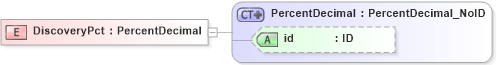 XSD Diagram of DiscoveryPct in schema acord-pcs-v1_16_0-ns-nodoc-codes_xsd (Acord - Property & Casualty/Surety Standards Program)