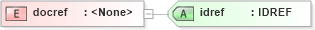 XSD Diagram of docref in schema acord-doc_xsd (Acord - Property & Casualty/Surety Standards Program)