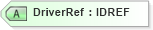 XSD Diagram of DriverRef in schema acord-pcs-v1_16_0-ns-nodoc-codes_xsd (Acord - Property & Casualty/Surety Standards Program)