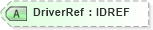 XSD Diagram of DriverRef in schema acord-pcs-v1_16_0-ns-nodoc-codes_xsd (Acord - Property & Casualty/Surety Standards Program)