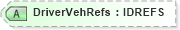 XSD Diagram of DriverVehRefs in schema acord-pcs-v1_16_0-ns-nodoc-codes_xsd (Acord - Property & Casualty/Surety Standards Program)