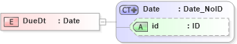 XSD Diagram of DueDt in schema acord-pcs-v1_16_0-ns-nodoc-codes_xsd (Acord - Property & Casualty/Surety Standards Program)