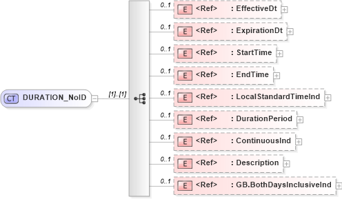XSD Diagram of DURATION_NoID in schema acord-pcs-v1_16_0-ns-nodoc-codes_xsd (Acord - Property & Casualty/Surety Standards Program)