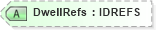 XSD Diagram of DwellRefs in schema acord-pcs-v1_16_0-ns-nodoc-codes_xsd (Acord - Property & Casualty/Surety Standards Program)
