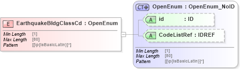 XSD Diagram of EarthquakeBldgClassCd in schema acord-pcs-v1_16_0-ns-nodoc-codes_xsd (Acord - Property & Casualty/Surety Standards Program)