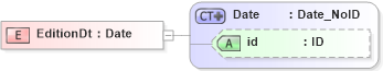 XSD Diagram of EditionDt in schema acord-pcs-v1_16_0-ns-nodoc-codes_xsd (Acord - Property & Casualty/Surety Standards Program)