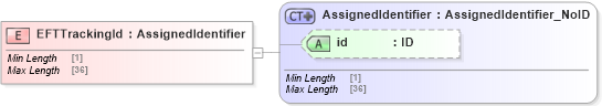 XSD Diagram of EFTTrackingId in schema acord-pcs-v1_16_0-ns-nodoc-codes_xsd (Acord - Property & Casualty/Surety Standards Program)