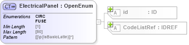 XSD Diagram of ElectricalPanel in schema acord-pcs-v1_16_0-ns-nodoc-codes_xsd (Acord - Property & Casualty/Surety Standards Program)