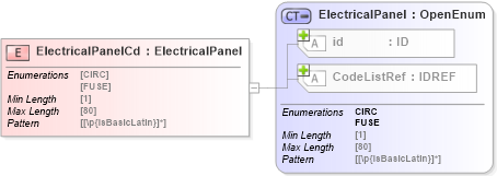 XSD Diagram of ElectricalPanelCd in schema acord-pcs-v1_16_0-ns-nodoc-codes_xsd (Acord - Property & Casualty/Surety Standards Program)