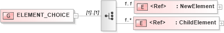 XSD Diagram of ELEMENT_CHOICE in schema acord-pcs-v1_16_0-ns-nodoc-codes_xsd (Acord - Property & Casualty/Surety Standards Program)