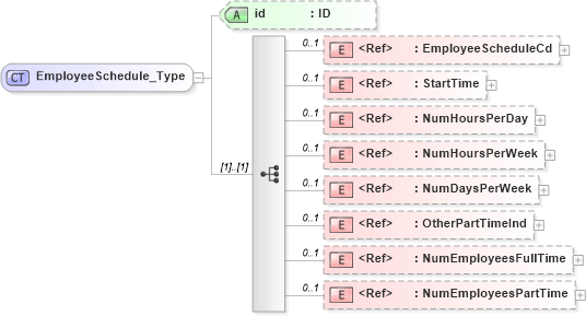 XSD Diagram of EmployeeSchedule_Type in schema acord-pcs-v1_16_0-ns-nodoc-codes_xsd (Acord - Property & Casualty/Surety Standards Program)