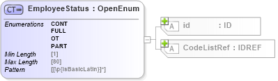 XSD Diagram of EmployeeStatus in schema acord-pcs-v1_16_0-ns-nodoc-codes_xsd (Acord - Property & Casualty/Surety Standards Program)