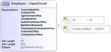 XSD Diagram of Employer in schema acord-pcs-v1_16_0-ns-nodoc-codes_xsd (Acord - Property & Casualty/Surety Standards Program)