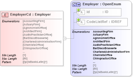 XSD Diagram of EmployerCd in schema acord-pcs-v1_16_0-ns-nodoc-codes_xsd (Acord - Property & Casualty/Surety Standards Program)