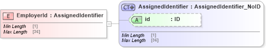 XSD Diagram of EmployerId in schema acord-pcs-v1_16_0-ns-nodoc-codes_xsd (Acord - Property & Casualty/Surety Standards Program)