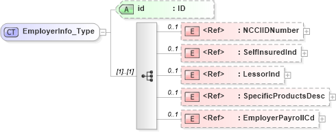 XSD Diagram of EmployerInfo_Type in schema acord-pcs-v1_16_0-ns-nodoc-codes_xsd (Acord - Property & Casualty/Surety Standards Program)