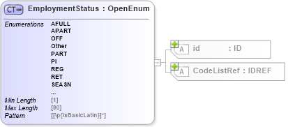 XSD Diagram of EmploymentStatus in schema acord-pcs-v1_16_0-ns-nodoc-codes_xsd (Acord - Property & Casualty/Surety Standards Program)