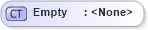 XSD Diagram of Empty in schema acord-pcs-v1_16_0-ns-nodoc-codes_xsd (Acord - Property & Casualty/Surety Standards Program)