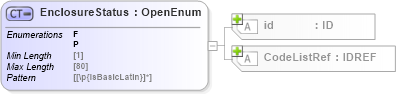 XSD Diagram of EnclosureStatus in schema acord-pcs-v1_16_0-ns-nodoc-codes_xsd (Acord - Property & Casualty/Surety Standards Program)