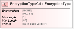 XSD Diagram of EncryptionTypeCd in schema acord-pcs-v1_16_0-ns-nodoc-codes_xsd (Acord - Property & Casualty/Surety Standards Program)
