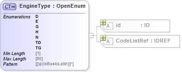XSD Diagram of EngineType in schema acord-pcs-v1_16_0-ns-nodoc-codes_xsd (Acord - Property & Casualty/Surety Standards Program)