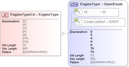 XSD Diagram of EngineTypeCd in schema acord-pcs-v1_16_0-ns-nodoc-codes_xsd (Acord - Property & Casualty/Surety Standards Program)