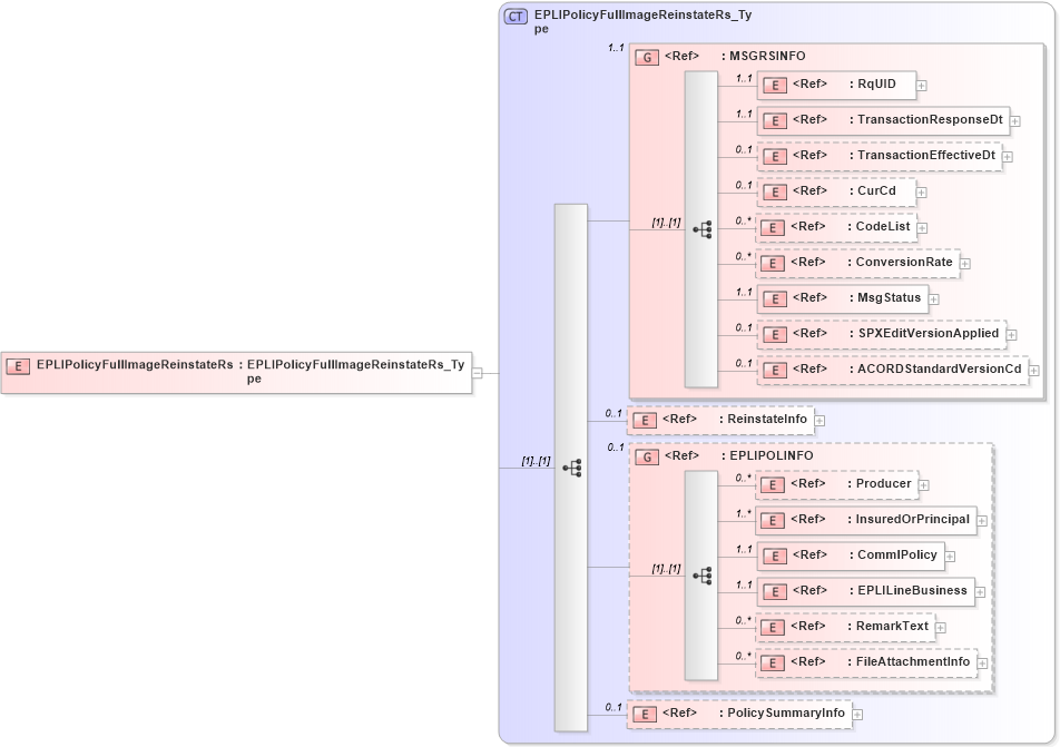 XSD Diagram of EPLIPolicyFullImageReinstateRs in schema acord-pcs-v1_16_0-ns-nodoc-codes_xsd (Acord - Property & Casualty/Surety Standards Program)