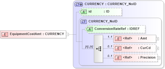 XSD Diagram of EquipmentCostAmt in schema acord-pcs-v1_16_0-ns-nodoc-codes_xsd (Acord - Property & Casualty/Surety Standards Program)