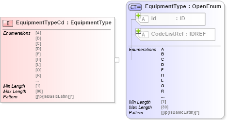 XSD Diagram of EquipmentTypeCd in schema acord-pcs-v1_16_0-ns-nodoc-codes_xsd (Acord - Property & Casualty/Surety Standards Program)