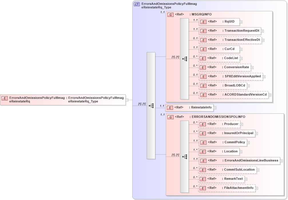 XSD Diagram of ErrorsAndOmissionsPolicyFullImageReinstateRq in schema acord-pcs-v1_16_0-ns-nodoc-codes_xsd (Acord - Property & Casualty/Surety Standards Program)