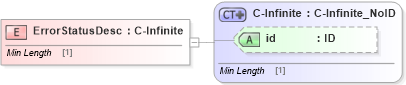 XSD Diagram of ErrorStatusDesc in schema acord-pcs-v1_16_0-ns-nodoc-codes_xsd (Acord - Property & Casualty/Surety Standards Program)