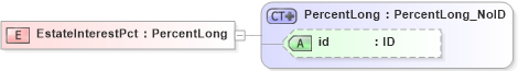 XSD Diagram of EstateInterestPct in schema acord-pcs-v1_16_0-ns-nodoc-codes_xsd (Acord - Property & Casualty/Surety Standards Program)