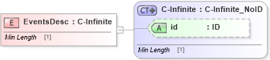 XSD Diagram of EventsDesc in schema acord-pcs-v1_16_0-ns-nodoc-codes_xsd (Acord - Property & Casualty/Surety Standards Program)