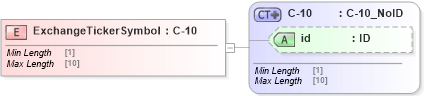 XSD Diagram of ExchangeTickerSymbol in schema acord-pcs-v1_16_0-ns-nodoc-codes_xsd (Acord - Property & Casualty/Surety Standards Program)