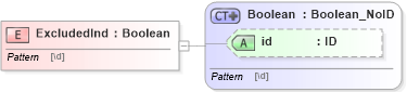 XSD Diagram of ExcludedInd in schema acord-pcs-v1_16_0-ns-nodoc-codes_xsd (Acord - Property & Casualty/Surety Standards Program)
